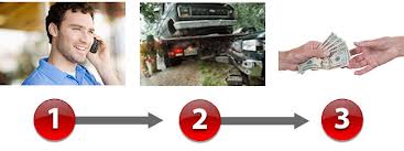 Junk car removal NYC online quote request free online quote Junk car removal NYC online quote